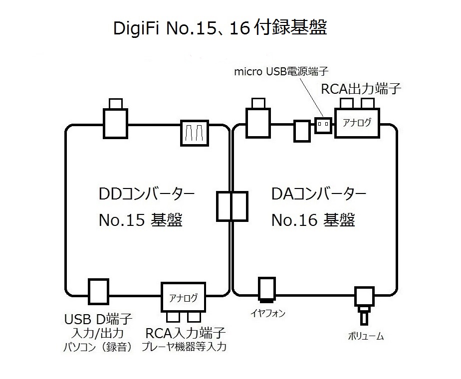DigiFi No.15 No16 基盤 DD DAコンバーター