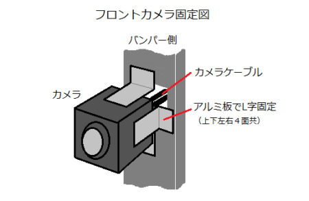 サイドカメラ　フロントカメラ　インターフェース